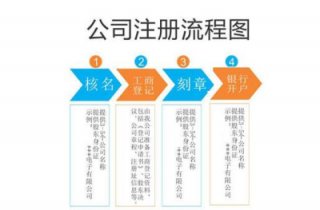 成都注冊(cè)公司流程中關(guān)于企業(yè)組織形式和經(jīng)營(yíng)問(wèn)